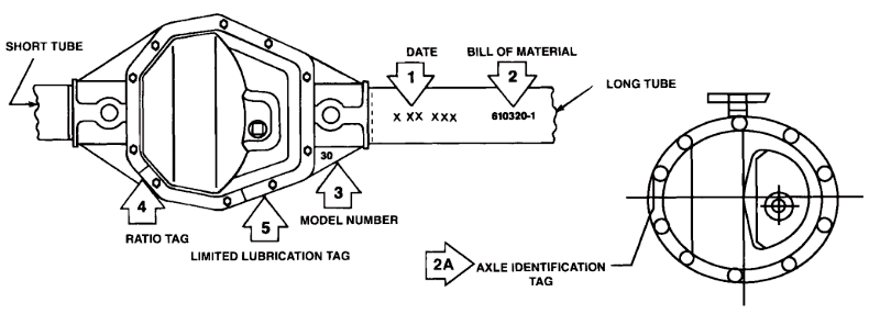 Dana Axle Code Chart