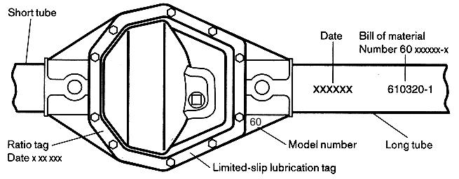 Dana Differential Identification Chart