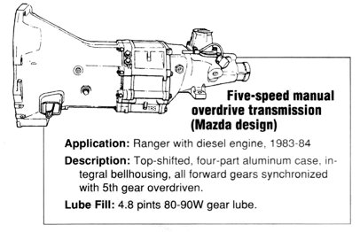 1988 Ford ranger transmissions #7