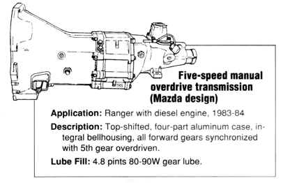 30-Ford-Manual-Transmission-Parts-Diagram---Wiring-Diagram-...