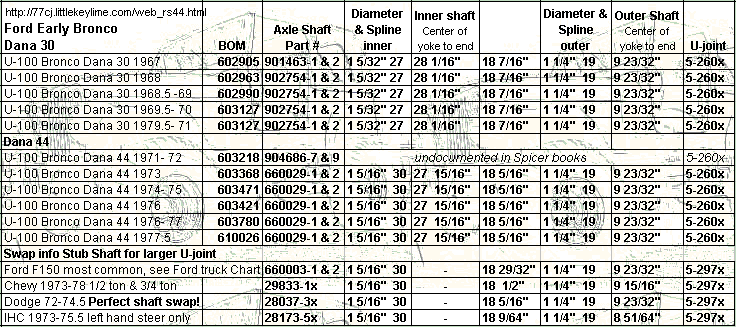 Dana 44 Axle Shaft Length Chart