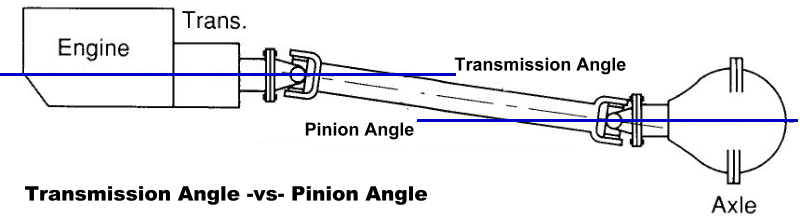 pinion_angle_transmission_anle.PNG