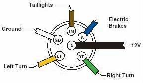 How to wire up the lights & brakes for your vehicle & trailer