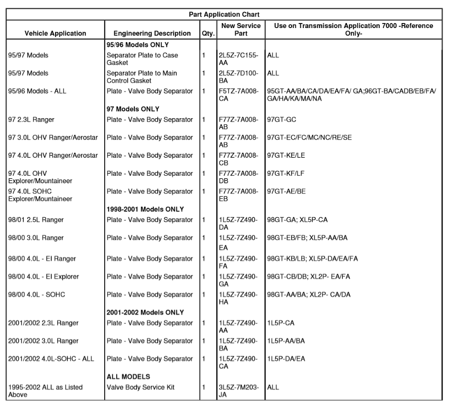 4r44e rebuild manual