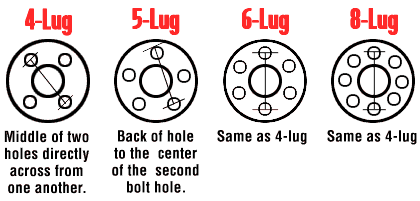 AllparForums: 92 Dakota 6 bolt pattern compatibility - Dakota