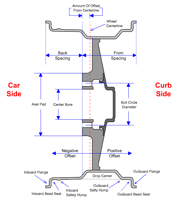 Ford Lug Nut Pattern Chart