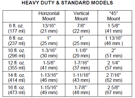 Oil Quantity Chart