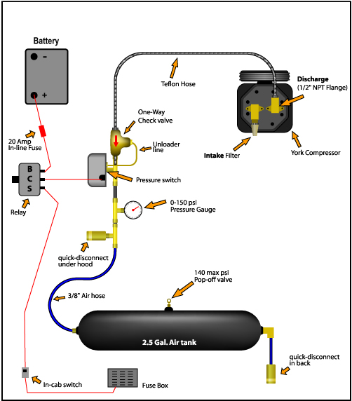 york onboard air compressor