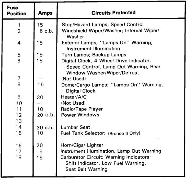 1983-1992 Ford Ranger Fuse Box Diagrams - The Ranger Station