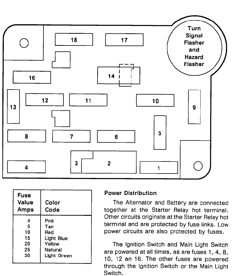 Ford Ranger Fuse Box Diagram