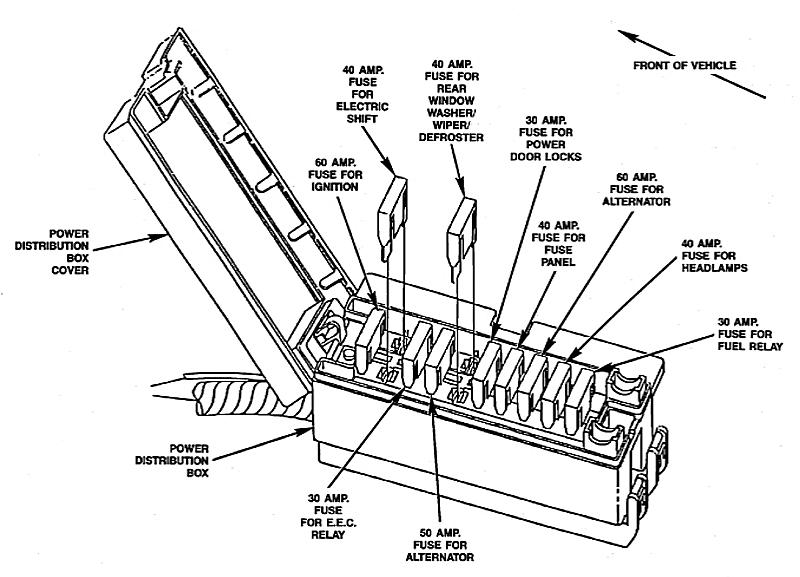 1983-1992 Ford Ranger Fuse Box Diagrams – The Ranger Station