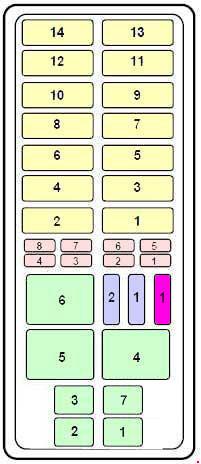 1993 1997 Ford Ranger Fuse Box Diagrams The Ranger Station