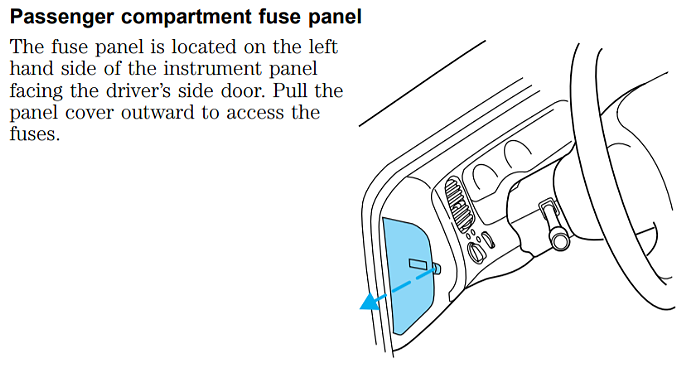 1998 2000 Ford Ranger Fuse Box Diagrams The Ranger Station