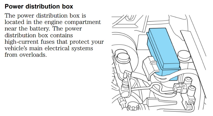2004 2011 Ford Ranger Fuse Box Diagrams The Ranger Station