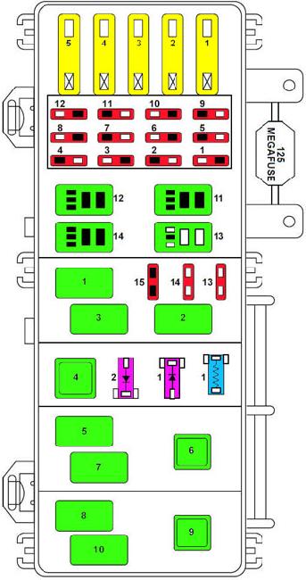 1998-2000 Ford Ranger Fuse Box Diagrams : The Ranger Station 2000 ford ranger engine bay fuse box diagram 