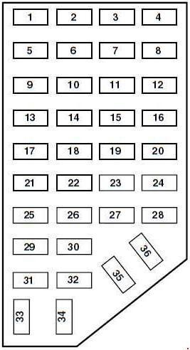 The second problem is that when i click choose media streaming optons. Where Is The Fuse Block On 2019 Fleetwood Disocvery . Fuse Box For 2000 Ford Ranger Sort Wiring Diagrams Station