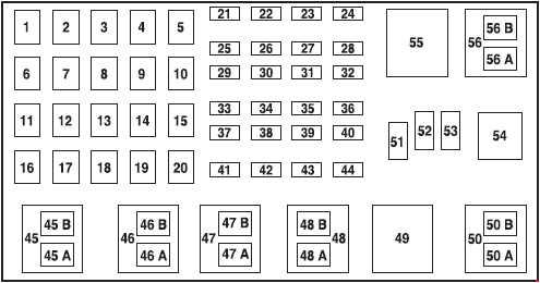 2001-2003 Ford Ranger Fuse Box Diagrams : The Ranger Station 2003 ford ranger edge fuse box pics 