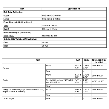 2019 Ford Ranger Height / Camber / Caster Specifications - The Ranger ...