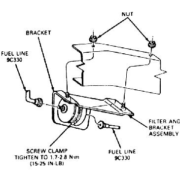 How To Change Your Fuel Filter - The Ranger Station
