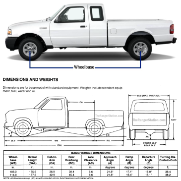 Ranger Size Chart