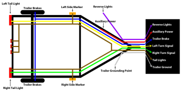 Wiring For Trailer Lights - The Ranger Station  Trailer Coupler Wiring Diagram    The Ranger Station