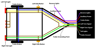 Wiring For Trailer Lights - The Ranger Station Trailer Coupler Wiring Diagram The Ranger Station