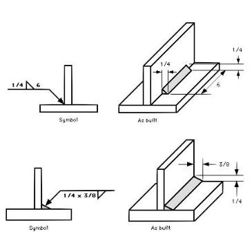 How To Read Welding Symbols - The Ranger Station