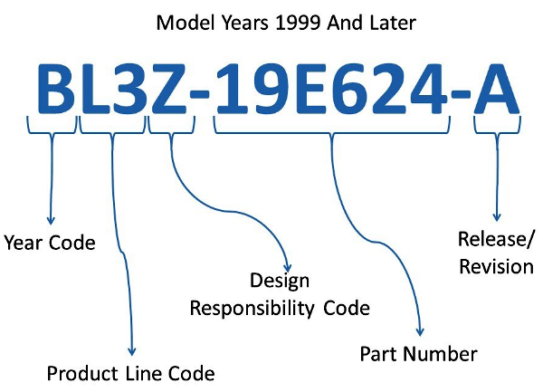 How To Decode Ford Part Numbers The Ranger Station