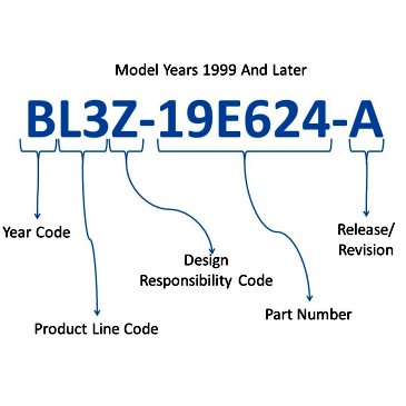 number decoding number decoding