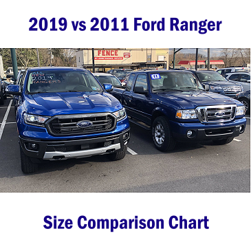 Ranger Size Chart