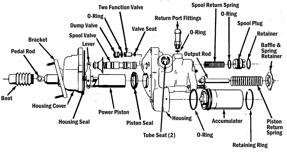 Hydro-Boost Power Brake Booster Kit For 1955-58 Chevy Tri-5 - With Master Cylinder & Proportioning Valve