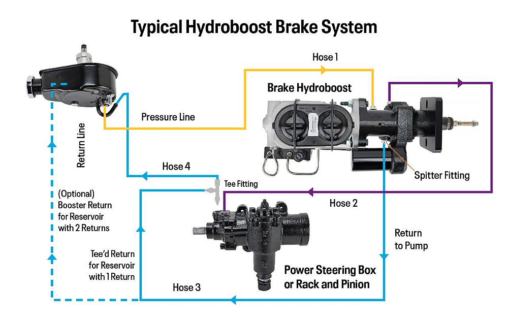 Wilwood Hydro Boost Power Brake Booster Kit For 1963-66 Chevy Truck GMC – Black Out Series With Master Cylinder