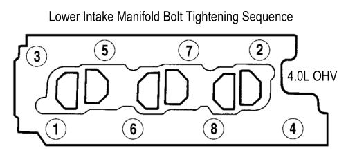 Ford 4.0 OHV lower intake manifold bolt tightening sequence