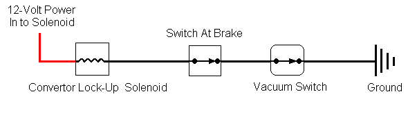 brake switch diagram