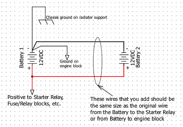 Auxiliary Electrical Systems - Dual Battery wiring diagram