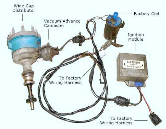 Duraspark Components