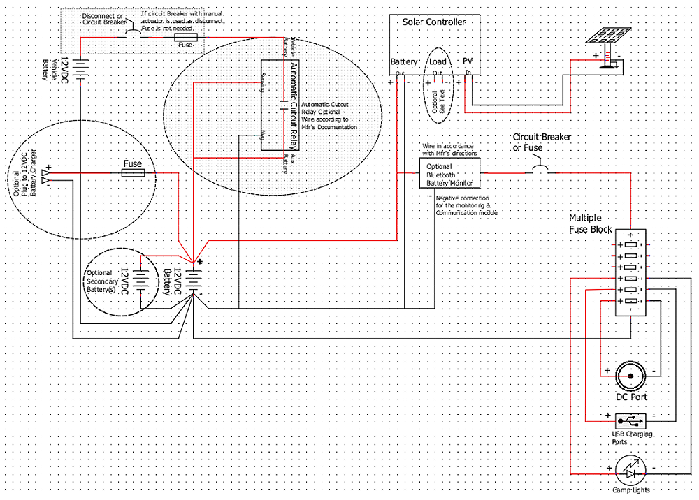 Auxiliary Electrical Systems - Solar Controller With Vehicle Charging System