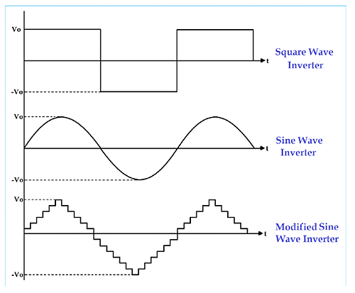 Auxiliary Electrical Systems - Inverter Sine Waves