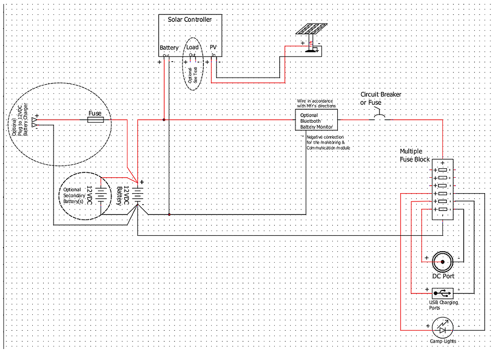 Auxiliary Electrical Systems - Solar Controller Diagram