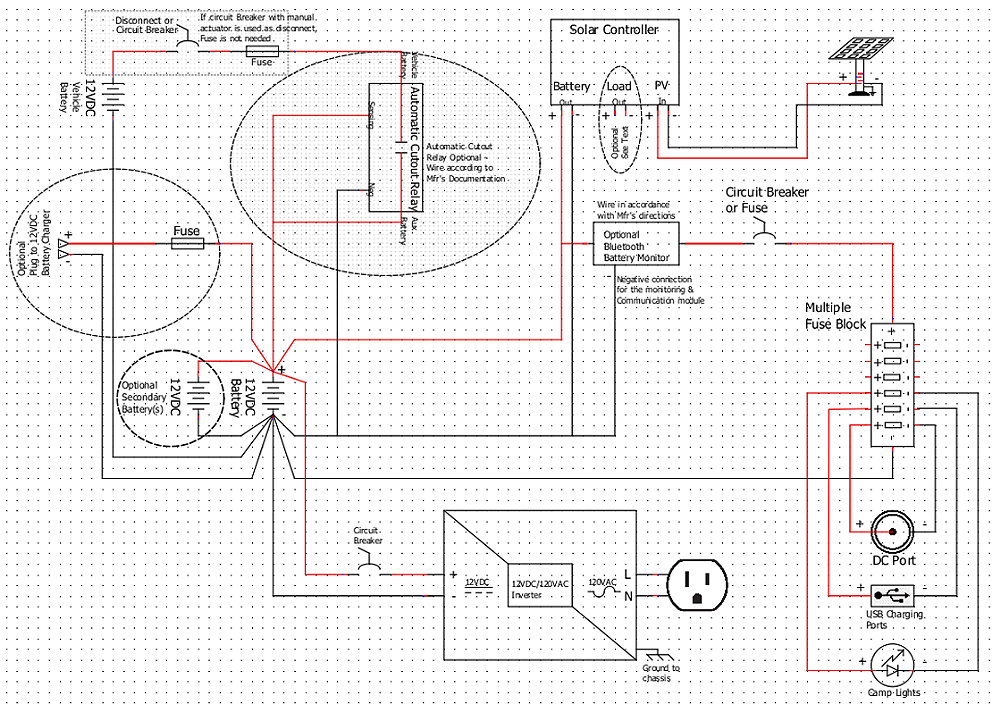 Auxiliary Electrical Systems- Full System Plus Inverter Diagram