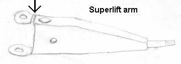 diagram of where the Superlift radius arm breaks