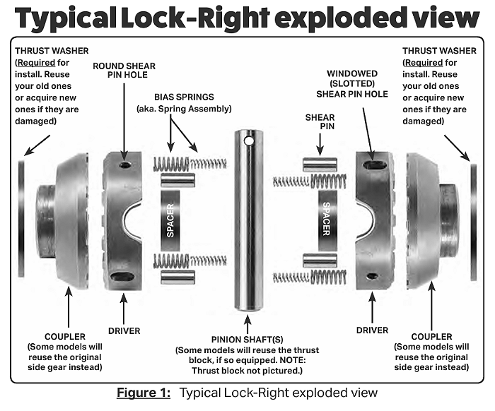 Lock Right Locker Installation - Parts View
