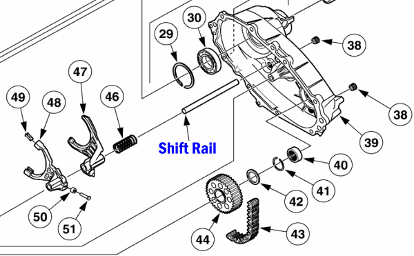 diagram showing the shift rail location