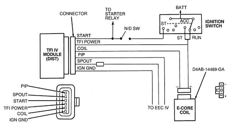 Ford TFI Module Diagram