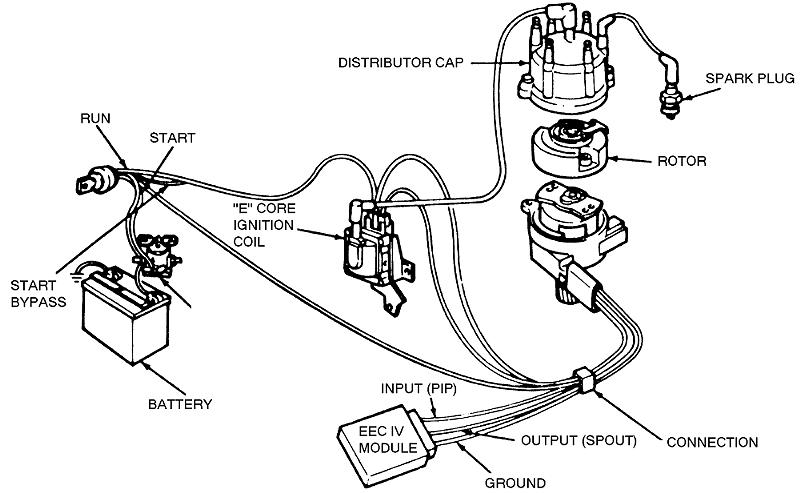 Ford TFI ignition diagram