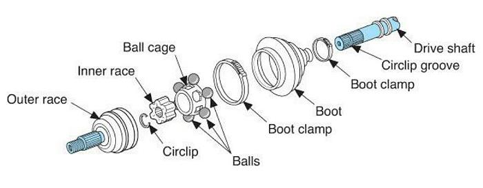 Rzeppa Joint diagram