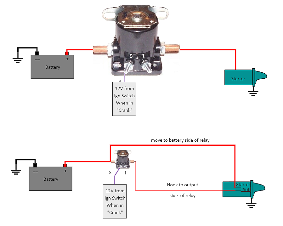 Ford 2.8L starter to a 4.0L starter swap wiring diagram