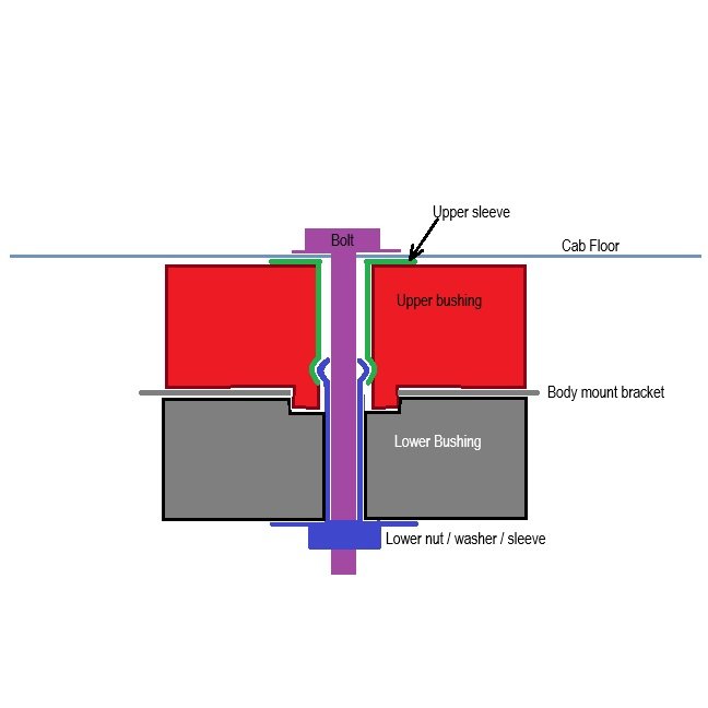 Cab mount bushing diagram