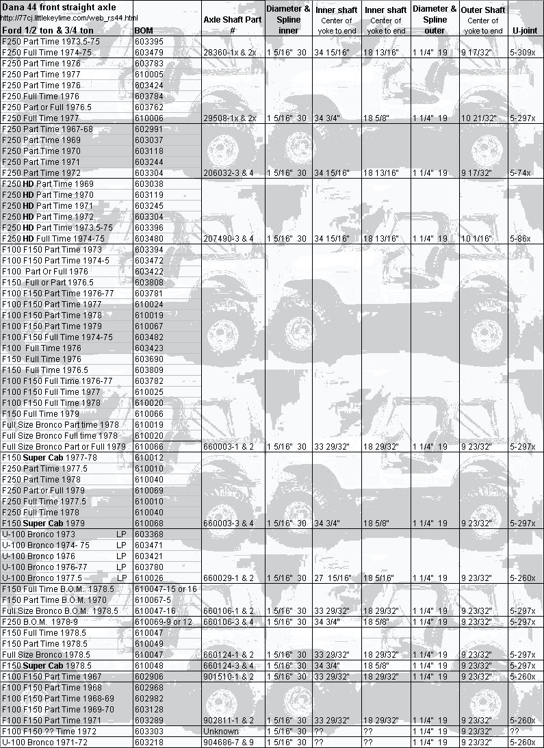 Ford Dana 44 Axle Dimension Chart