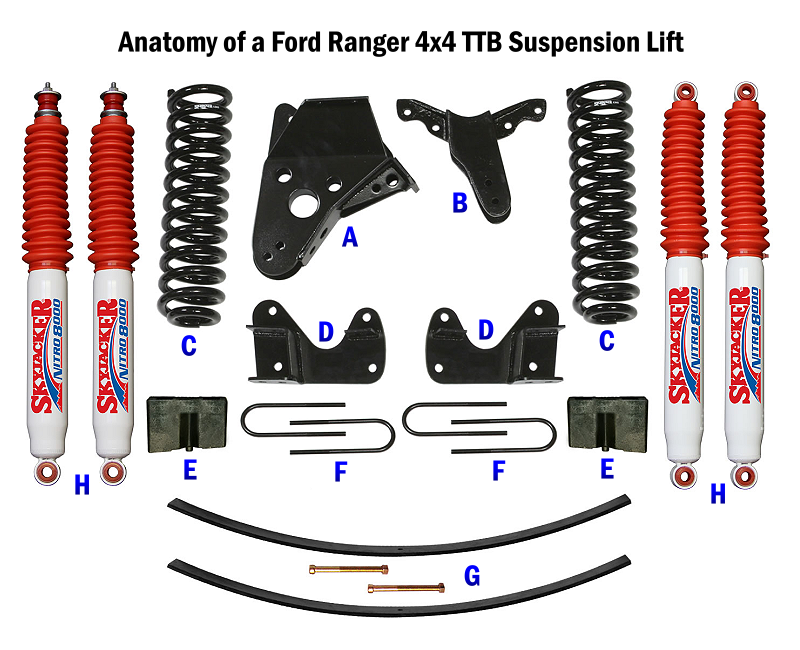 Anatomy of a Ford Ranger 4x4 TTB Suspension Lift Image With Labels A-H